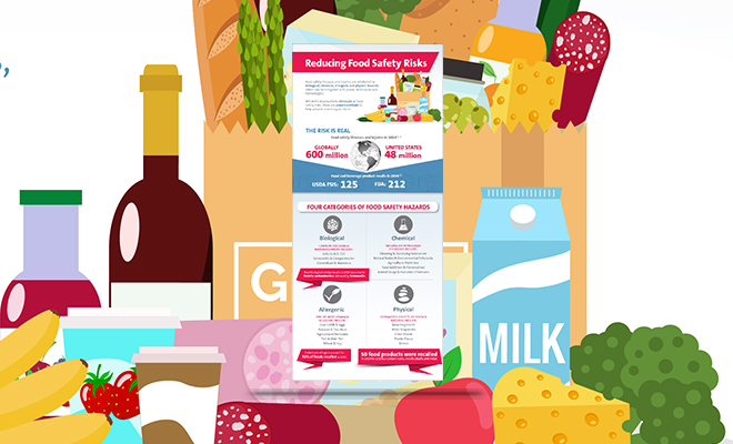 Redução dos Riscos de Segurança Alimentar com Inspecção por Raios-X